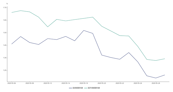 1592358719582188.png image.png