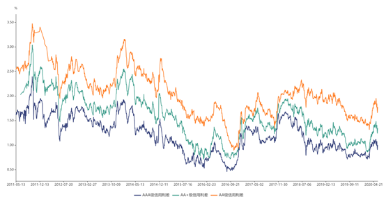 1592358769900237.png image.png