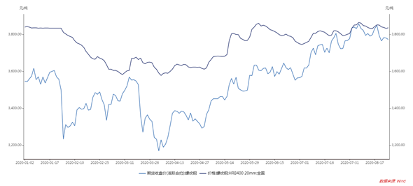 1603329396890858.png image.png