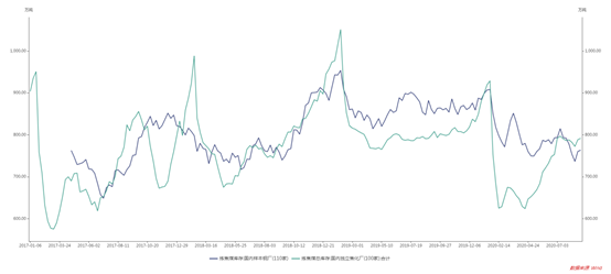 1603957544319081.png image.png