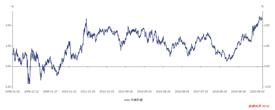 1604021507305595.png image.png